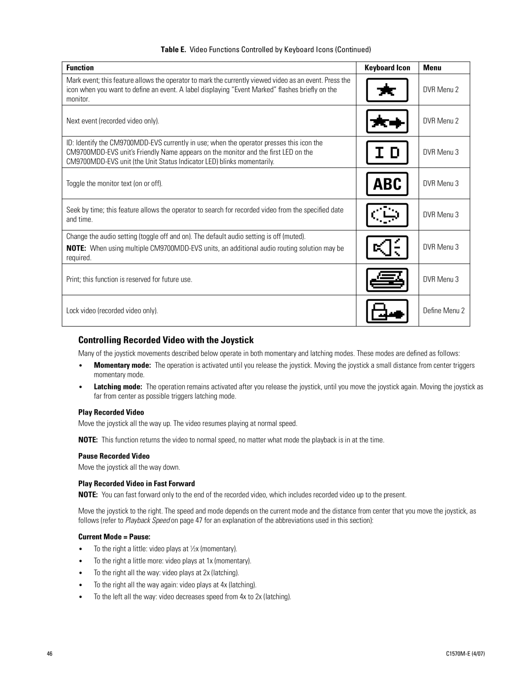 Pelco C1570M-E (4/07) manual Function, Pause Recorded Video, Play Recorded Video in Fast Forward, Current Mode = Pause 