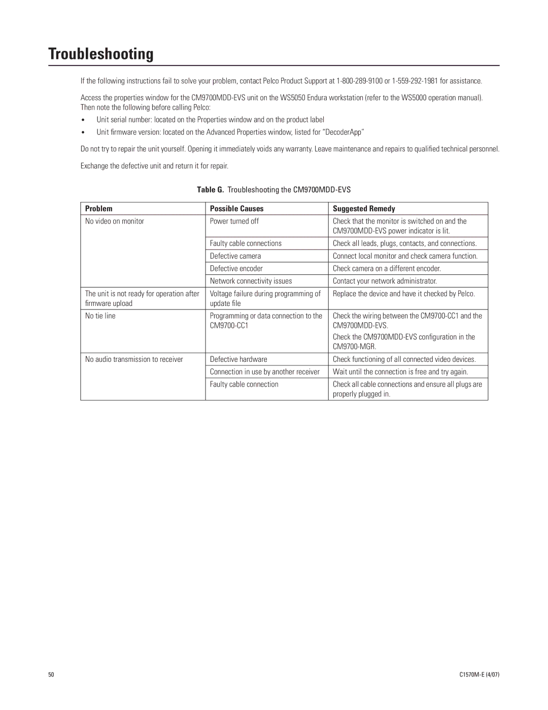 Pelco C1570M-E (4/07) manual Troubleshooting, Problem Possible Causes Suggested Remedy 