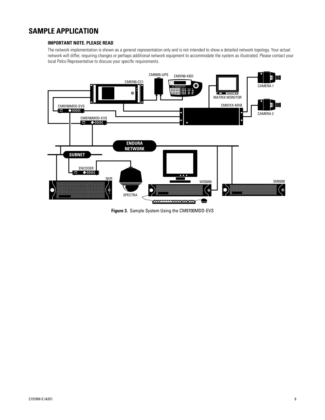 Pelco C1570M-E (4/07) manual Sample Application, Important NOTE. Please Read 