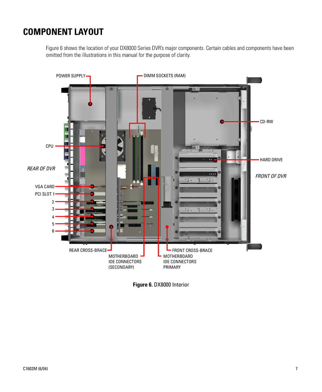 Pelco C1602M installation manual Component Layout 