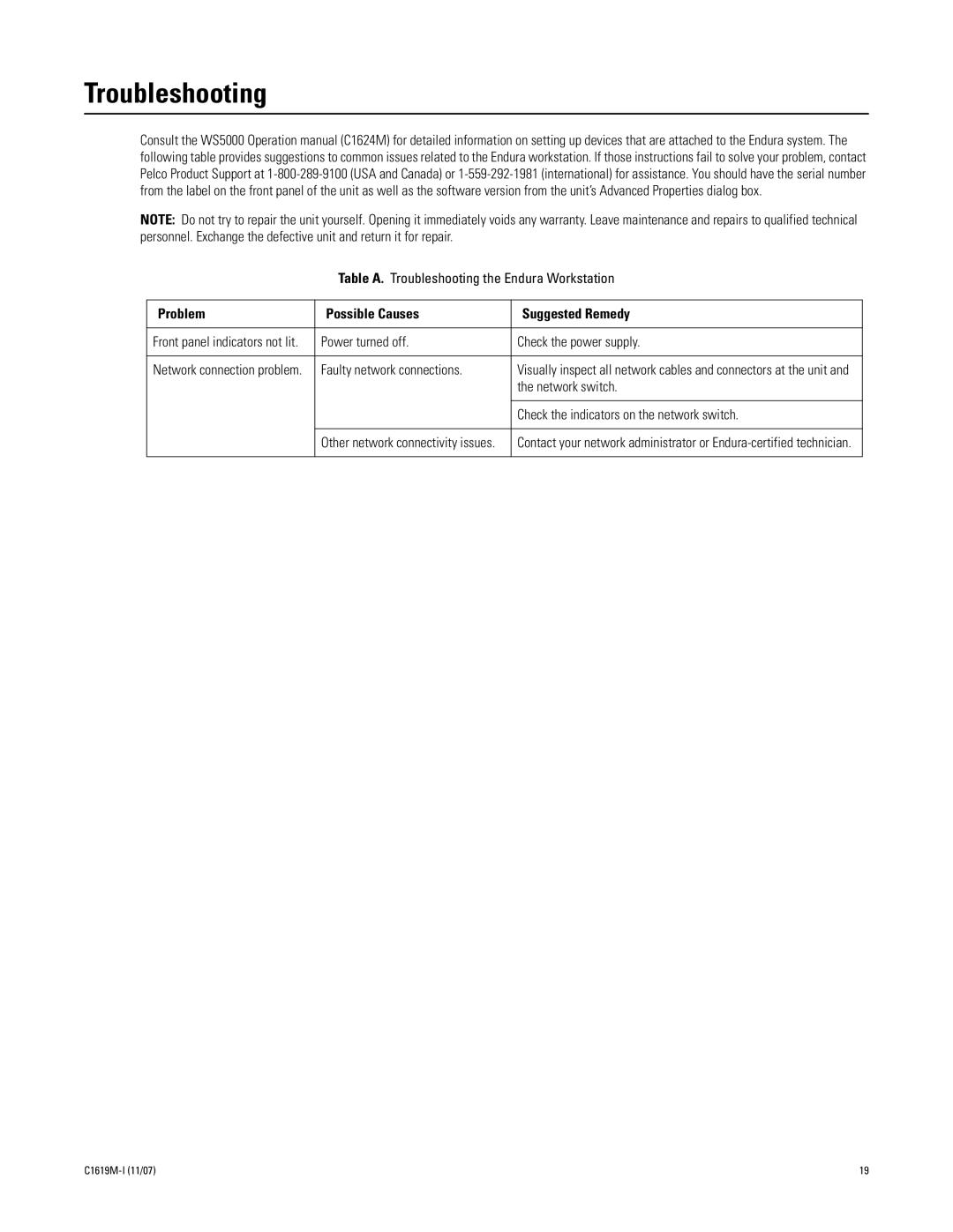 Pelco C1619M-I manual Troubleshooting, Problem Possible Causes Suggested Remedy 