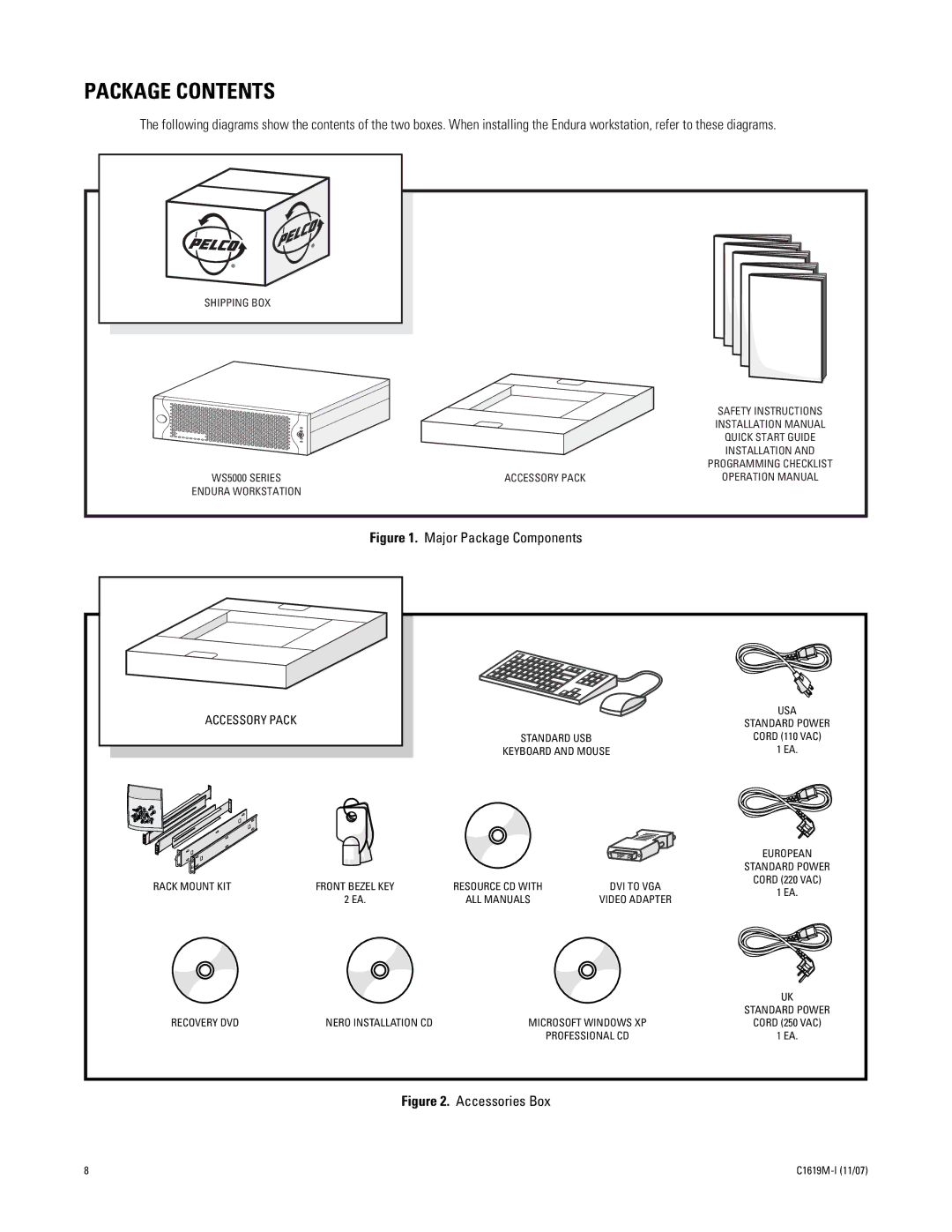 Pelco C1619M-I manual Package Contents 