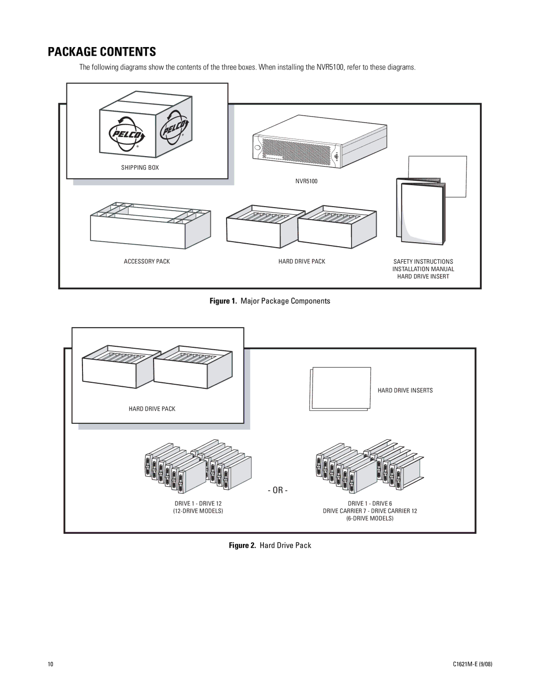 Pelco C1621M-E (9/08) 3 manual Package Contents 