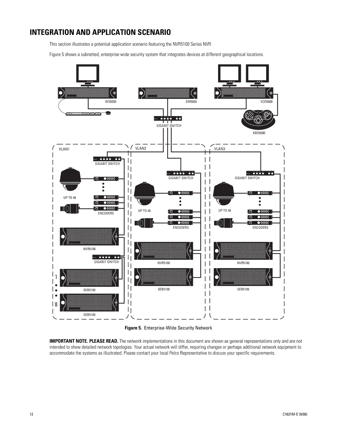 Pelco C1621M-E (9/08) 3 manual Integration and Application Scenario, VLAN3 