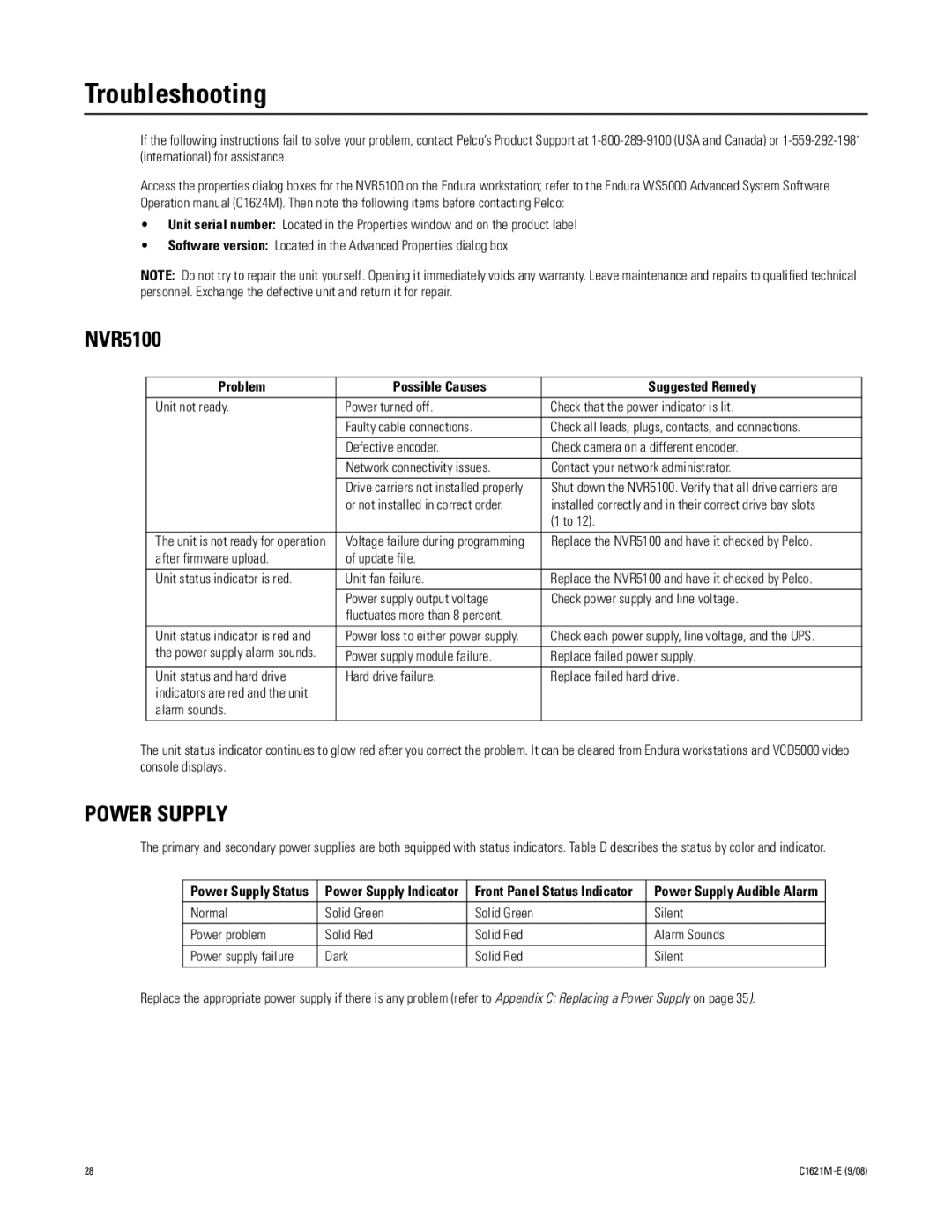 Pelco C1621M-E (9/08) 3 manual Troubleshooting, Power Supply, Problem Possible Causes Suggested Remedy 