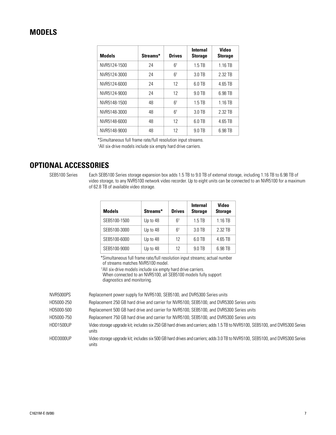 Pelco C1621M-E (9/08) 3 manual Optional Accessories, Internal Video Models, Models Streams Drives 