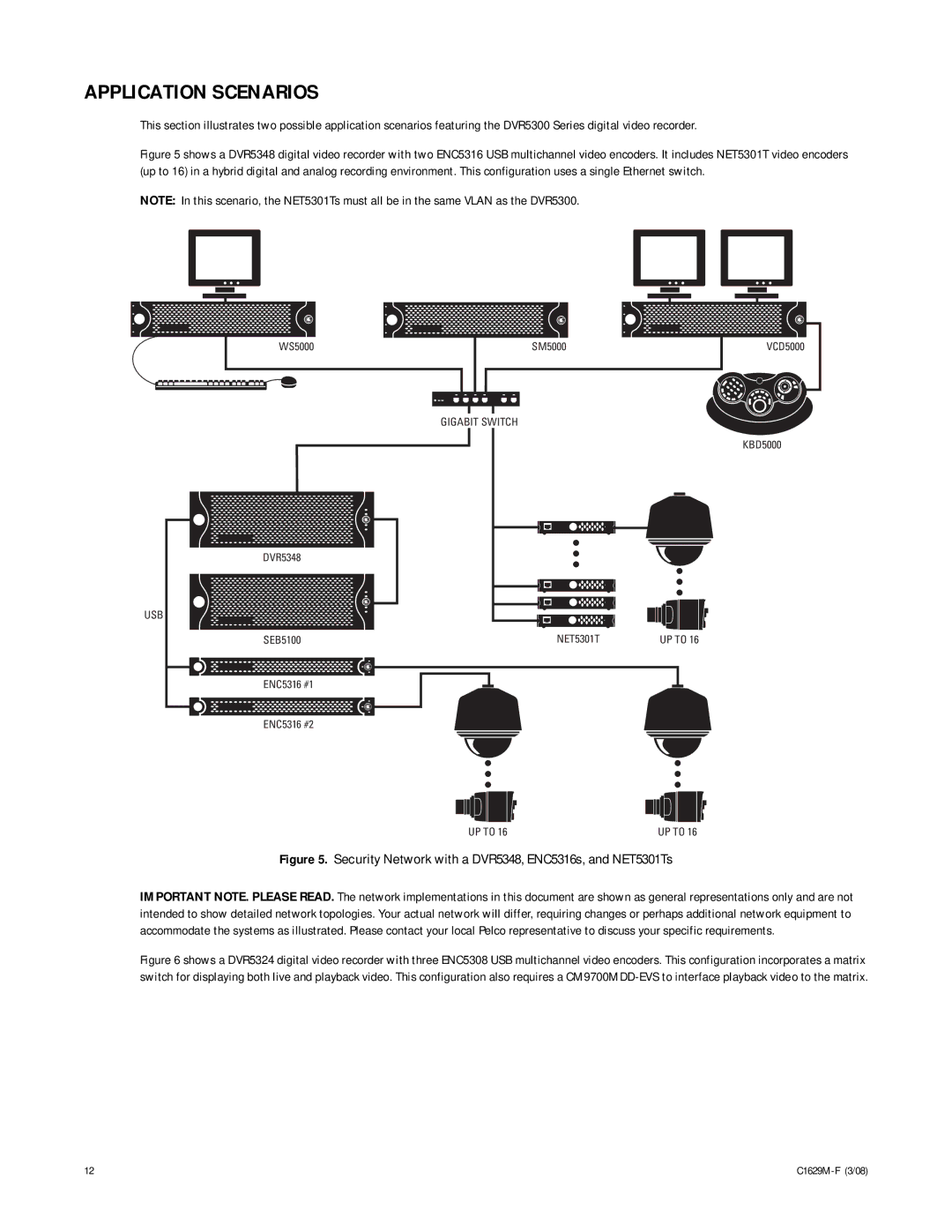 Pelco C1629M-F manual Application Scenarios, Gigabit Switch 