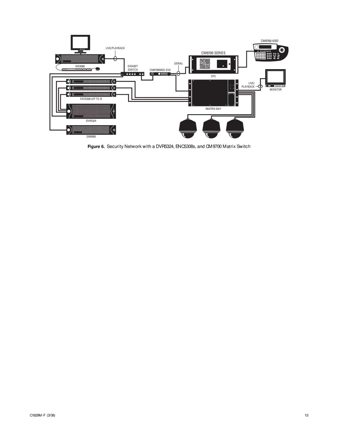 Pelco C1629M-F manual CM9700 Series 