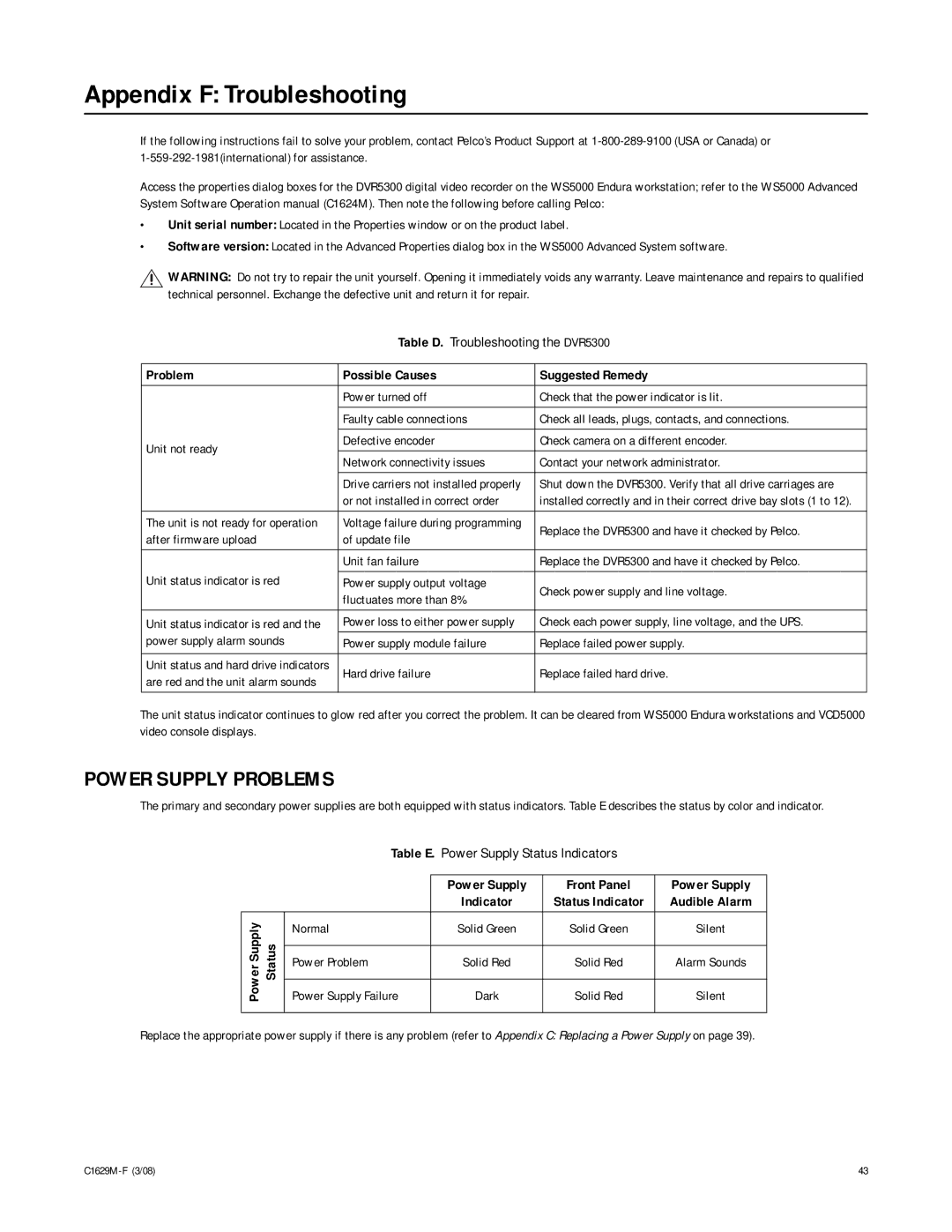 Pelco C1629M-F manual Appendix F Troubleshooting, Power Supply Problems 