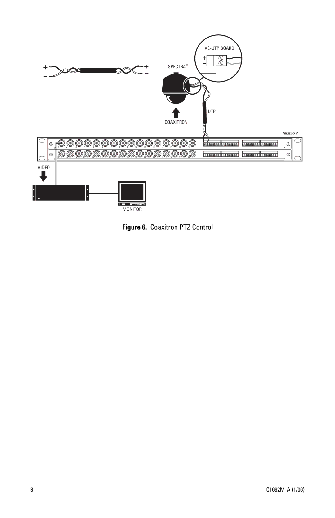 Pelco C1662M-A manual Coaxitron PTZ Control 