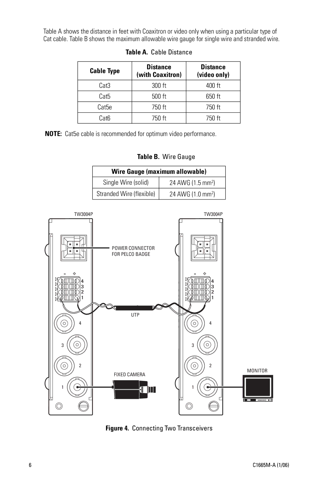 Pelco C1665M-A (1/06) manual Cable Type Distance 