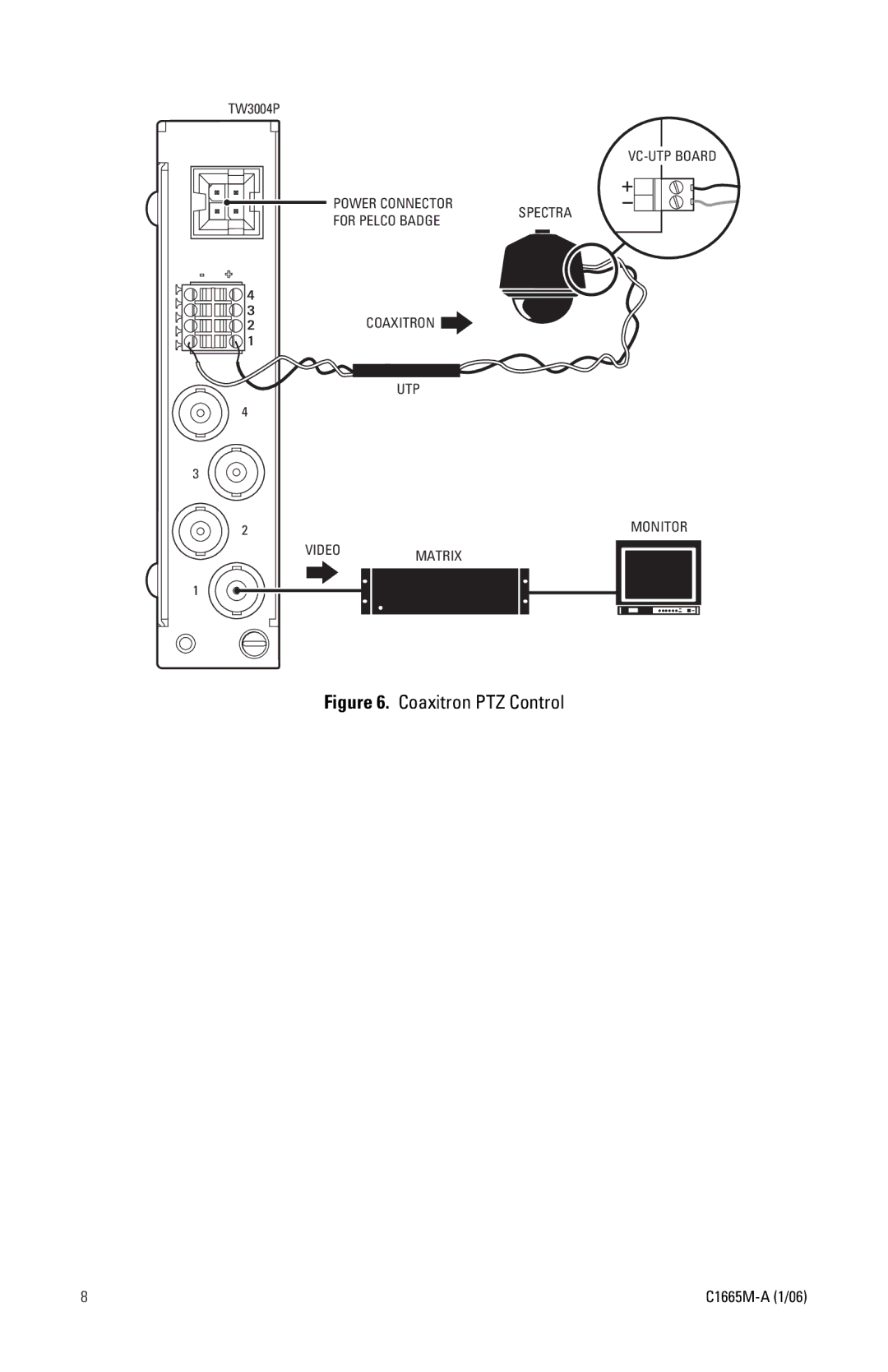 Pelco C1665M-A (1/06) manual Coaxitron PTZ Control 