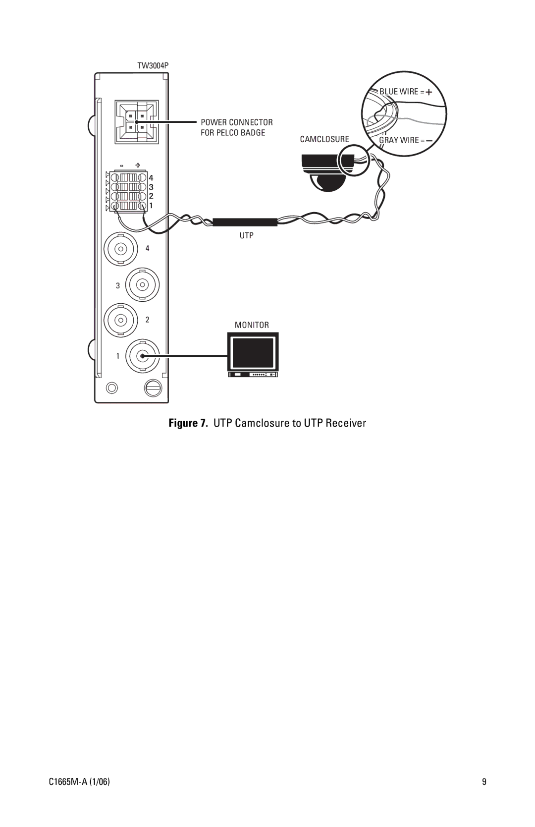 Pelco C1665M-A (1/06) manual UTP Camclosure to UTP Receiver 