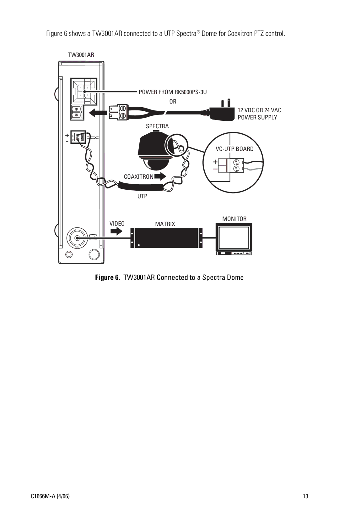 Pelco C1666M-A (4/06) manual TW3001AR Connected to a Spectra Dome 