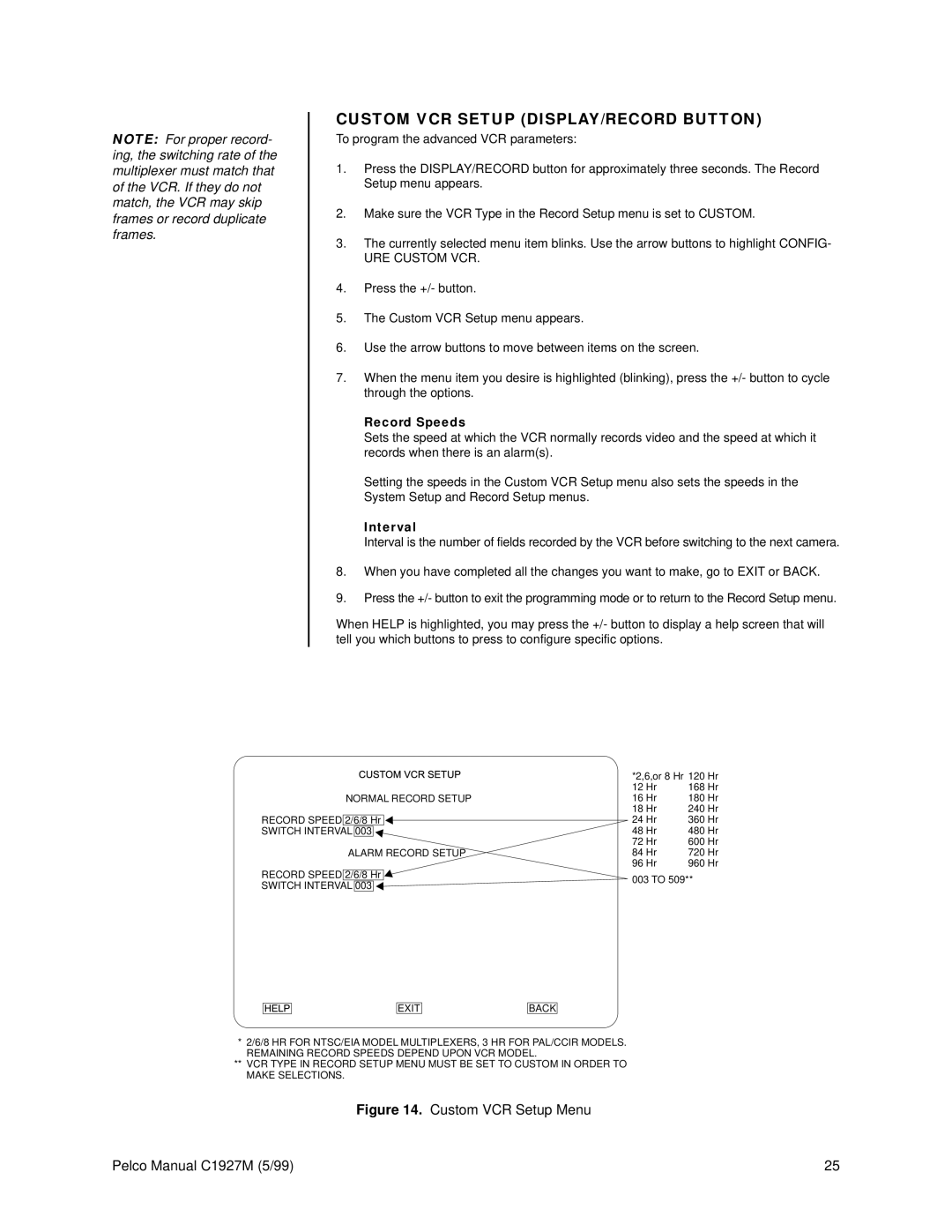 Pelco C1927M operation manual Custom VCR Setup DISPLAY/RECORD Button, URE Custom VCR, Interval 