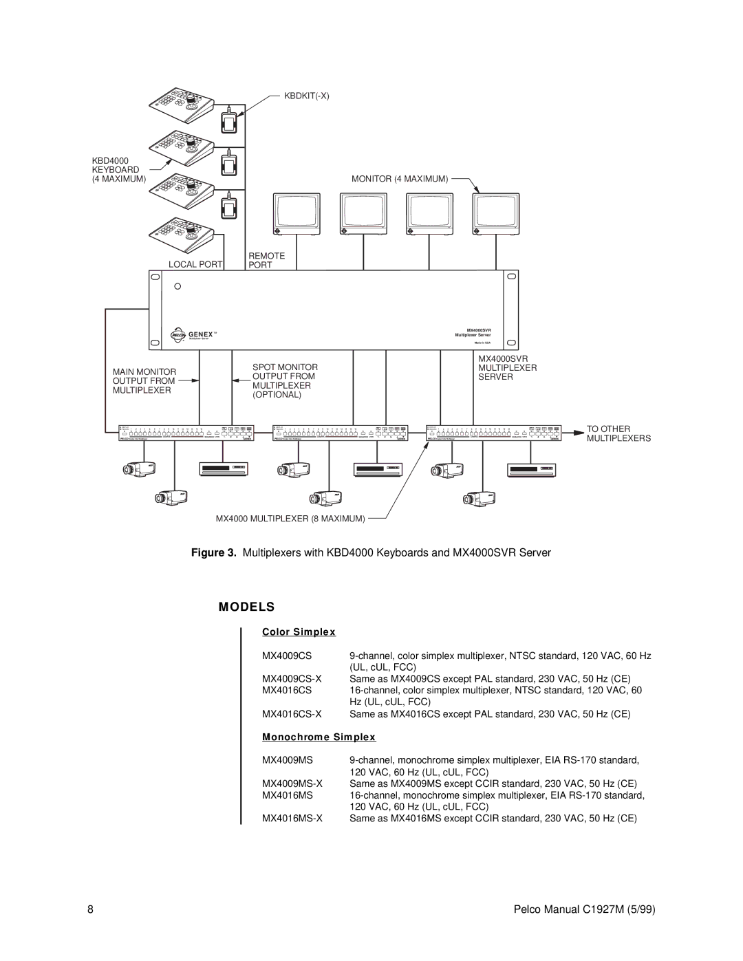 Pelco C1927M operation manual Models, Color Simplex, Monochrome Simplex 