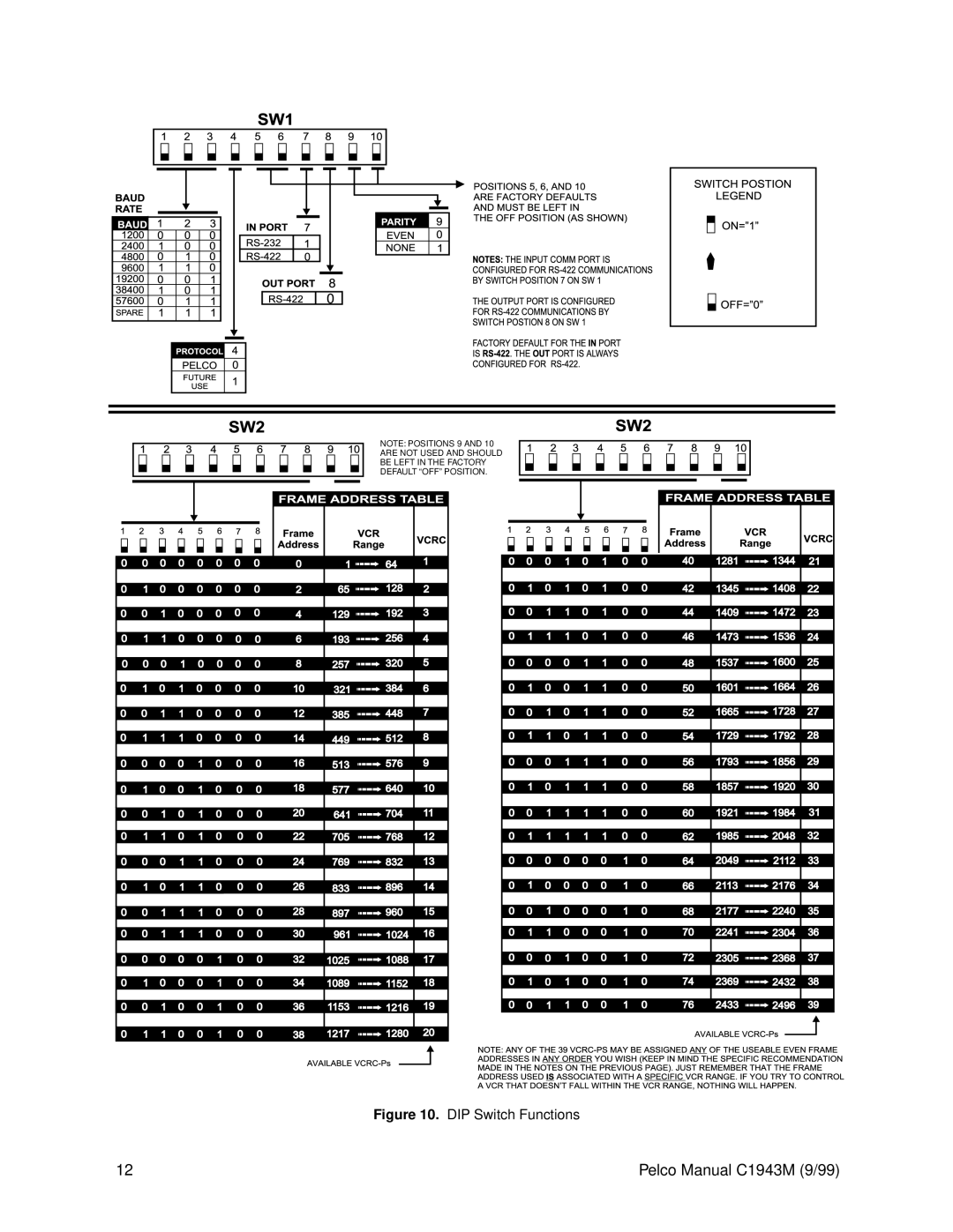 Pelco c1943m operation manual DIP Switch Functions 