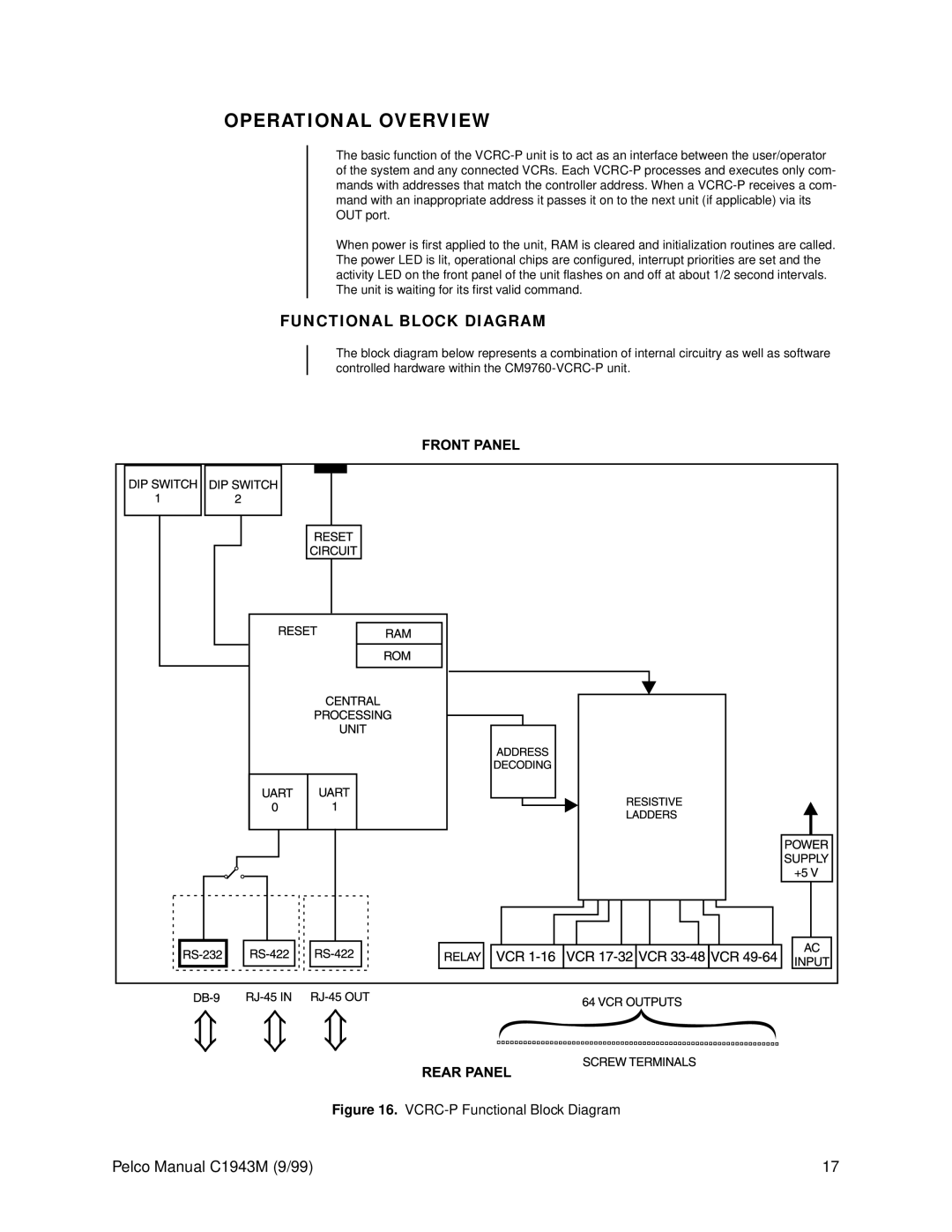 Pelco c1943m operation manual Operational Overview, Functional Block Diagram 