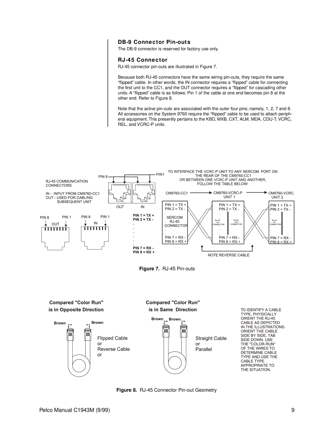 Pelco c1943m operation manual DB-9 Connector Pin-outs 