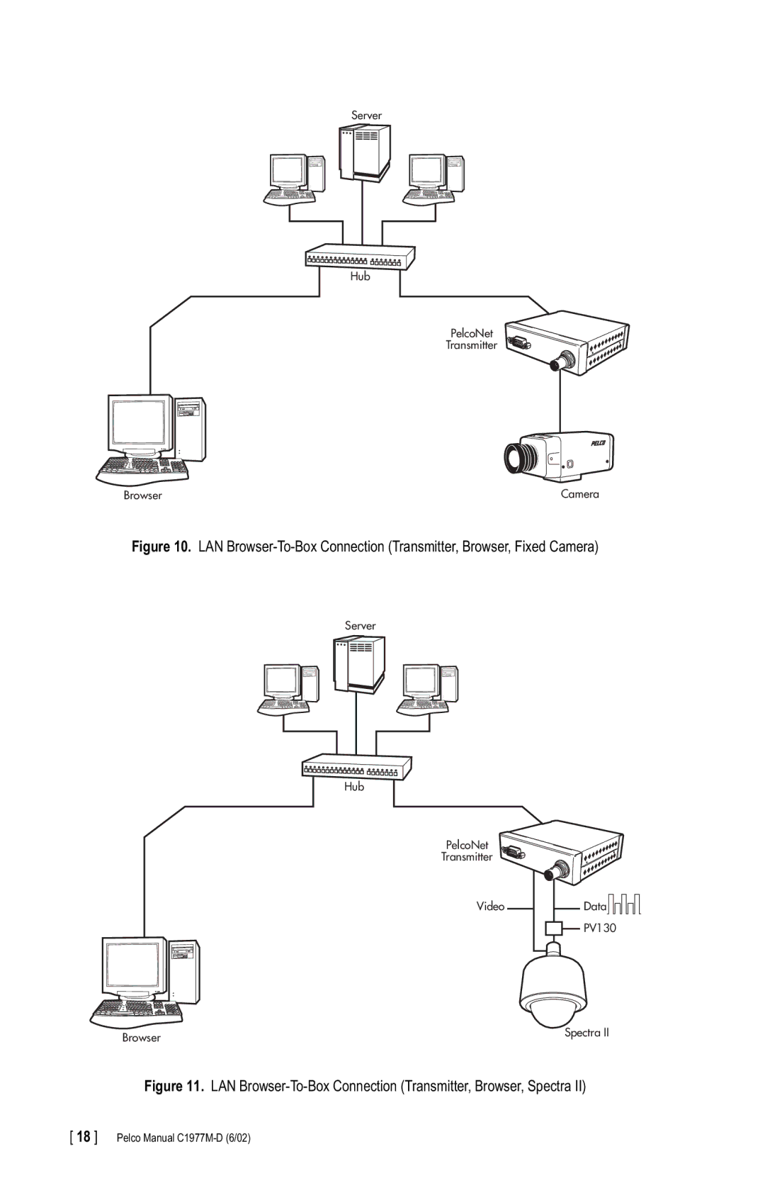 Pelco C1977M-D manual LAN Browser-To-Box Connection Transmitter, Browser, Spectra 