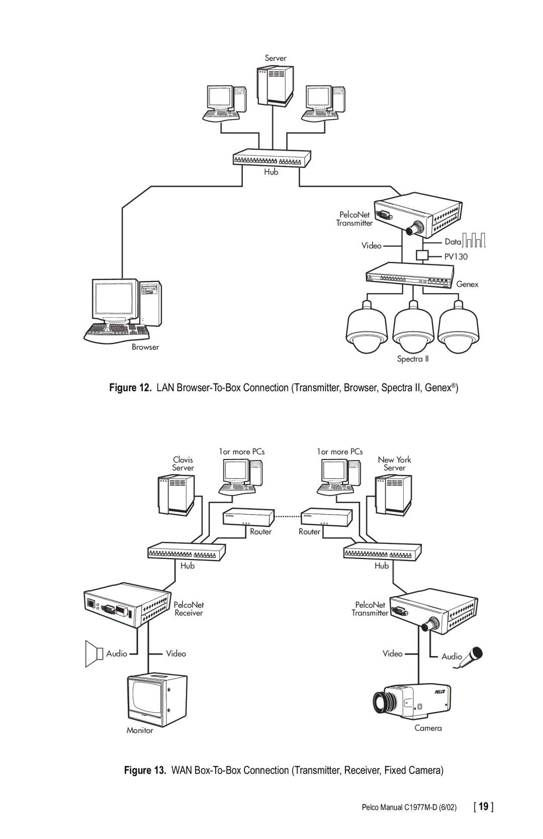 Pelco C1977M-D manual Video Data PV130 Genex Browser Spectra 