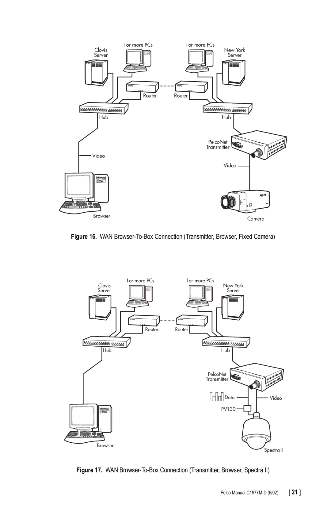 Pelco C1977M-D manual WAN Browser-To-Box Connection Transmitter, Browser, Spectra 