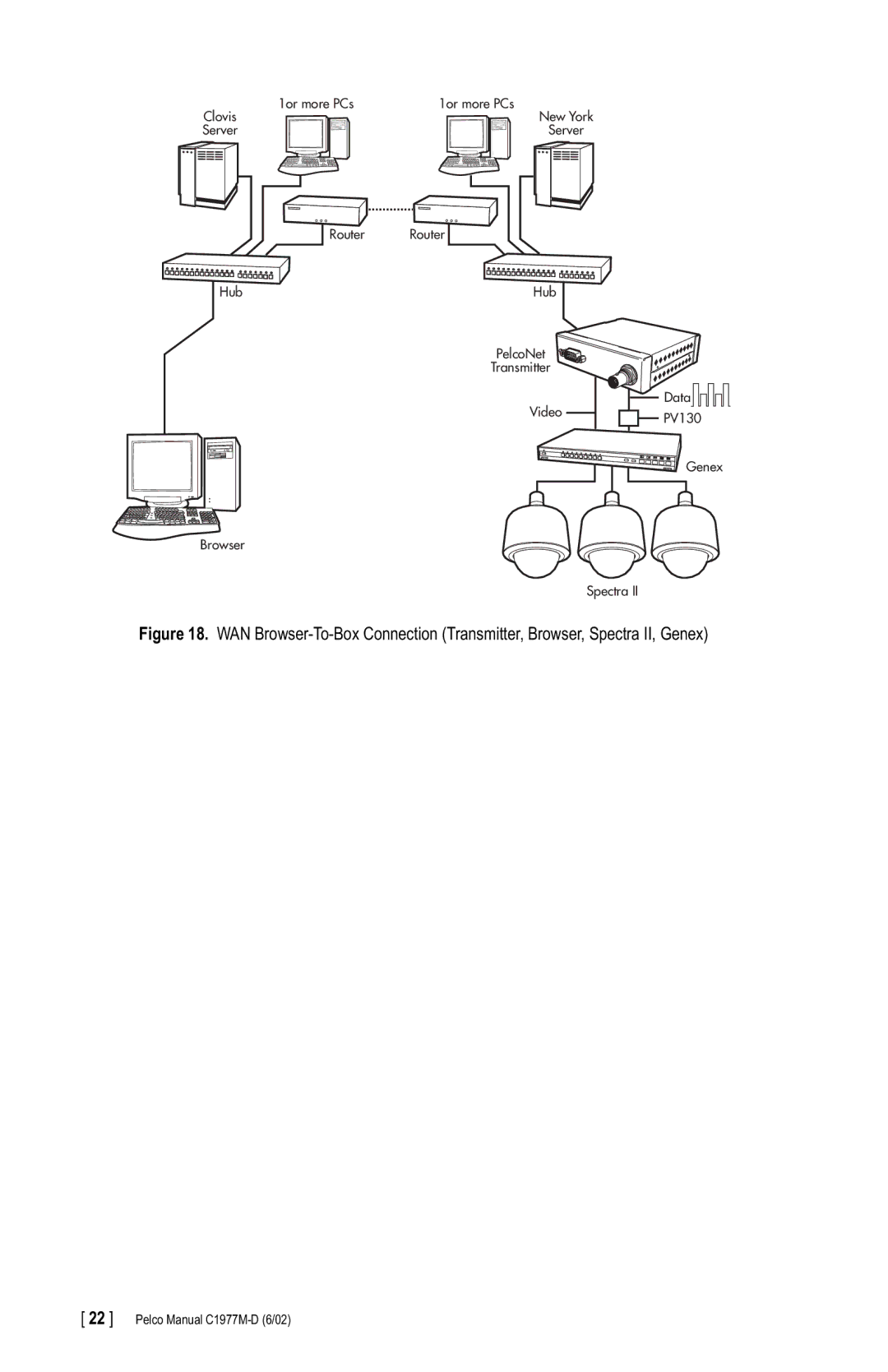 Pelco C1977M-D manual Video Data PV130 Genex Browser Spectra 