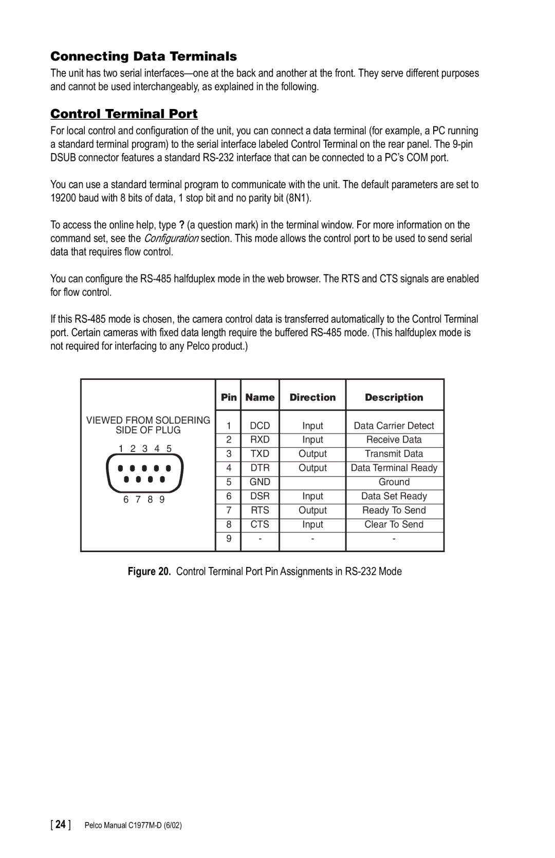 Pelco C1977M-D manual Connecting Data Terminals, Control Terminal Port 