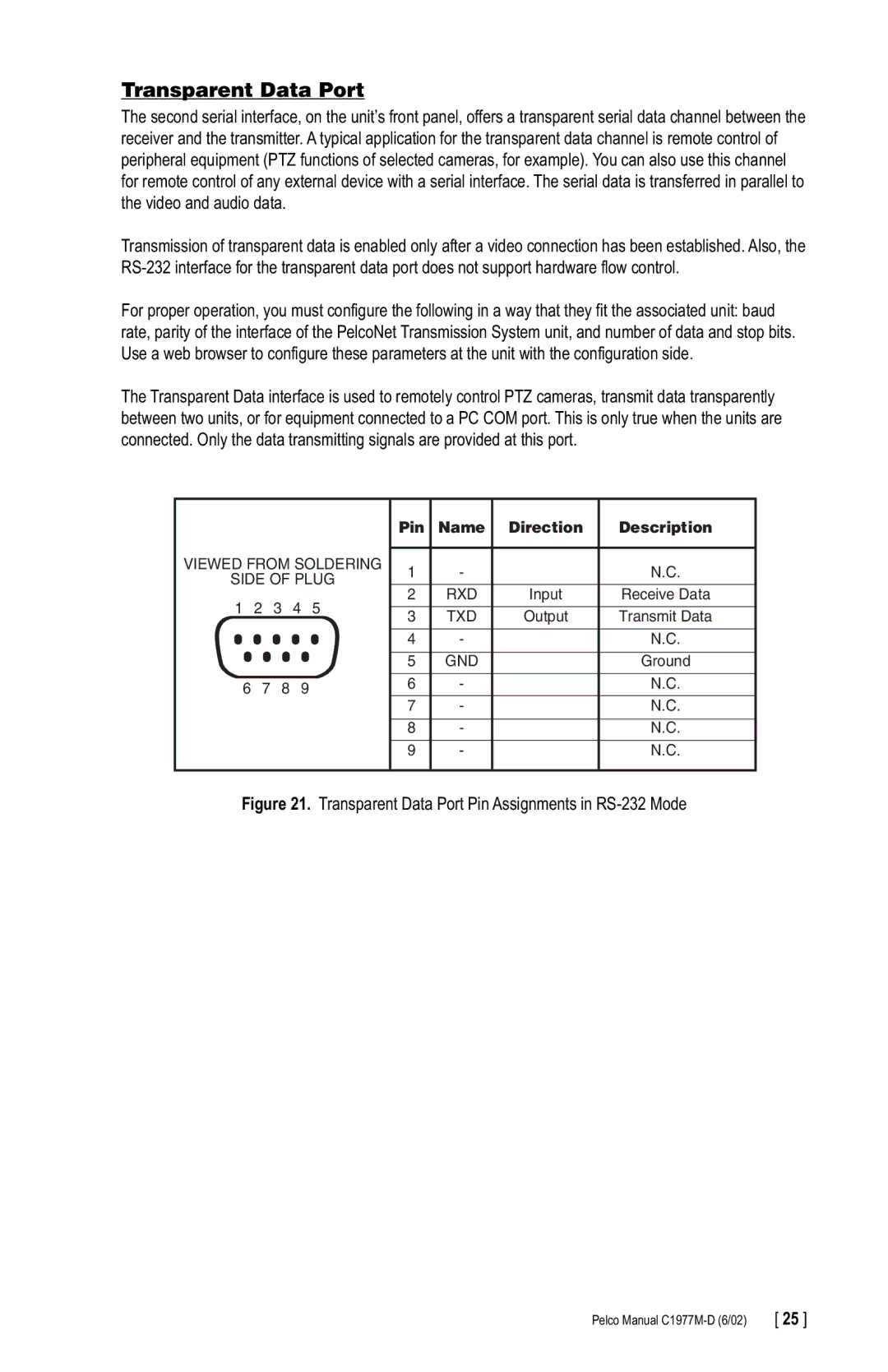 Pelco C1977M-D manual Transparent Data Port Pin Assignments in RS-232 Mode 