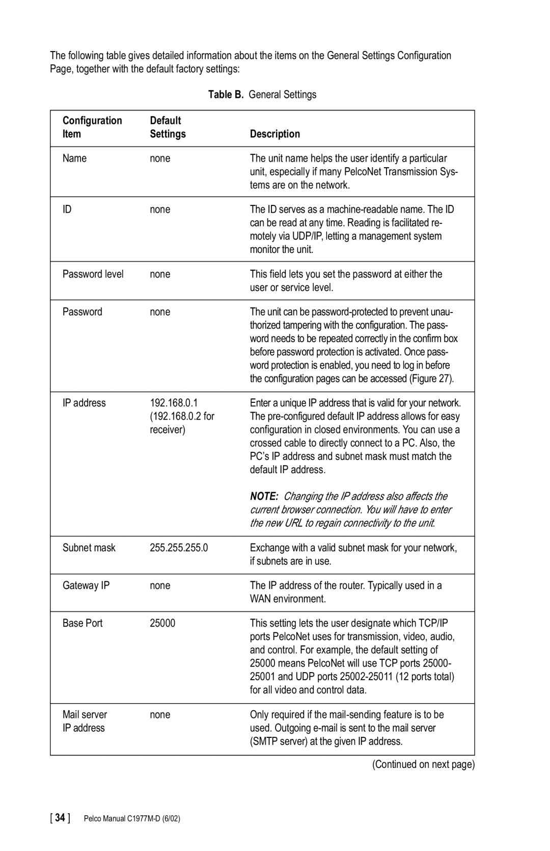 Pelco C1977M-D manual Configuration Default Settings Description, New URL to regain connectivity to the unit 