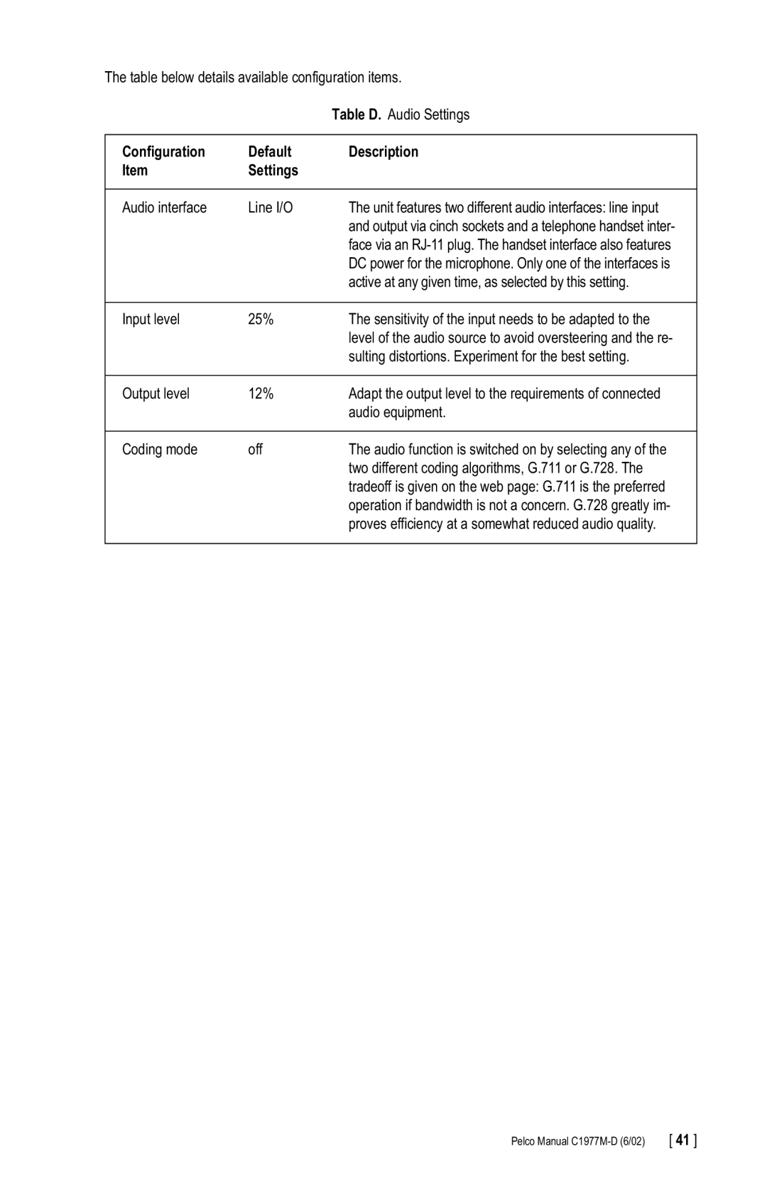 Pelco C1977M-D manual Configuration Default Description Settings 