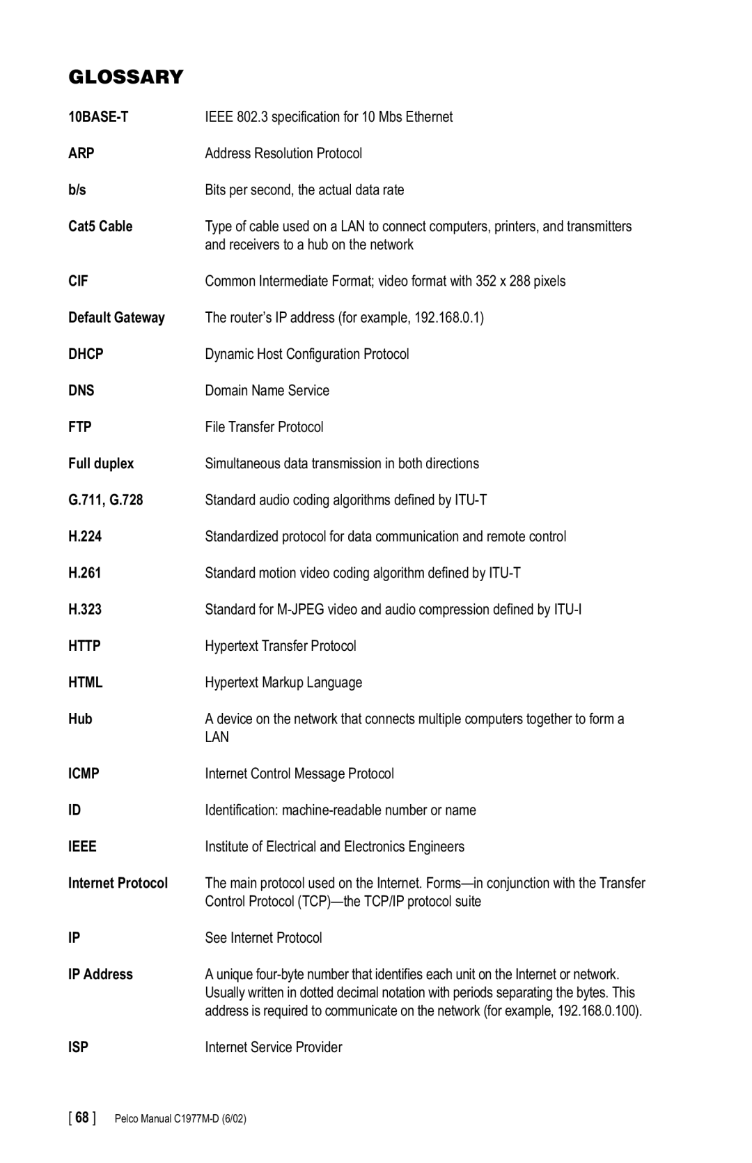 Pelco C1977M-D manual Glossary 