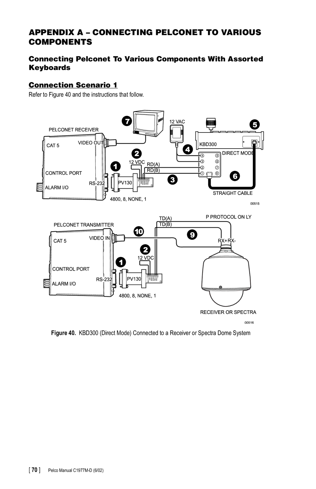 Pelco C1977M-D manual Appendix a Connecting Pelconet to Various Components 