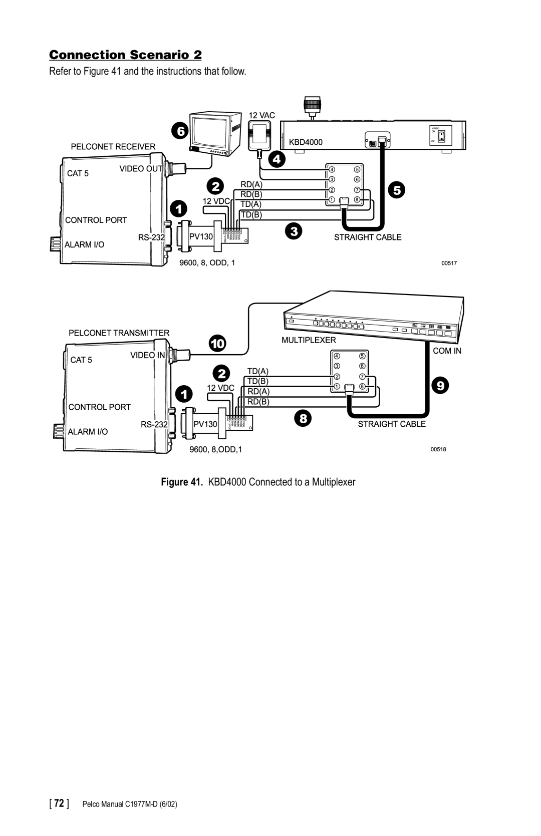 Pelco C1977M-D manual KBD4000 Connected to a Multiplexer 