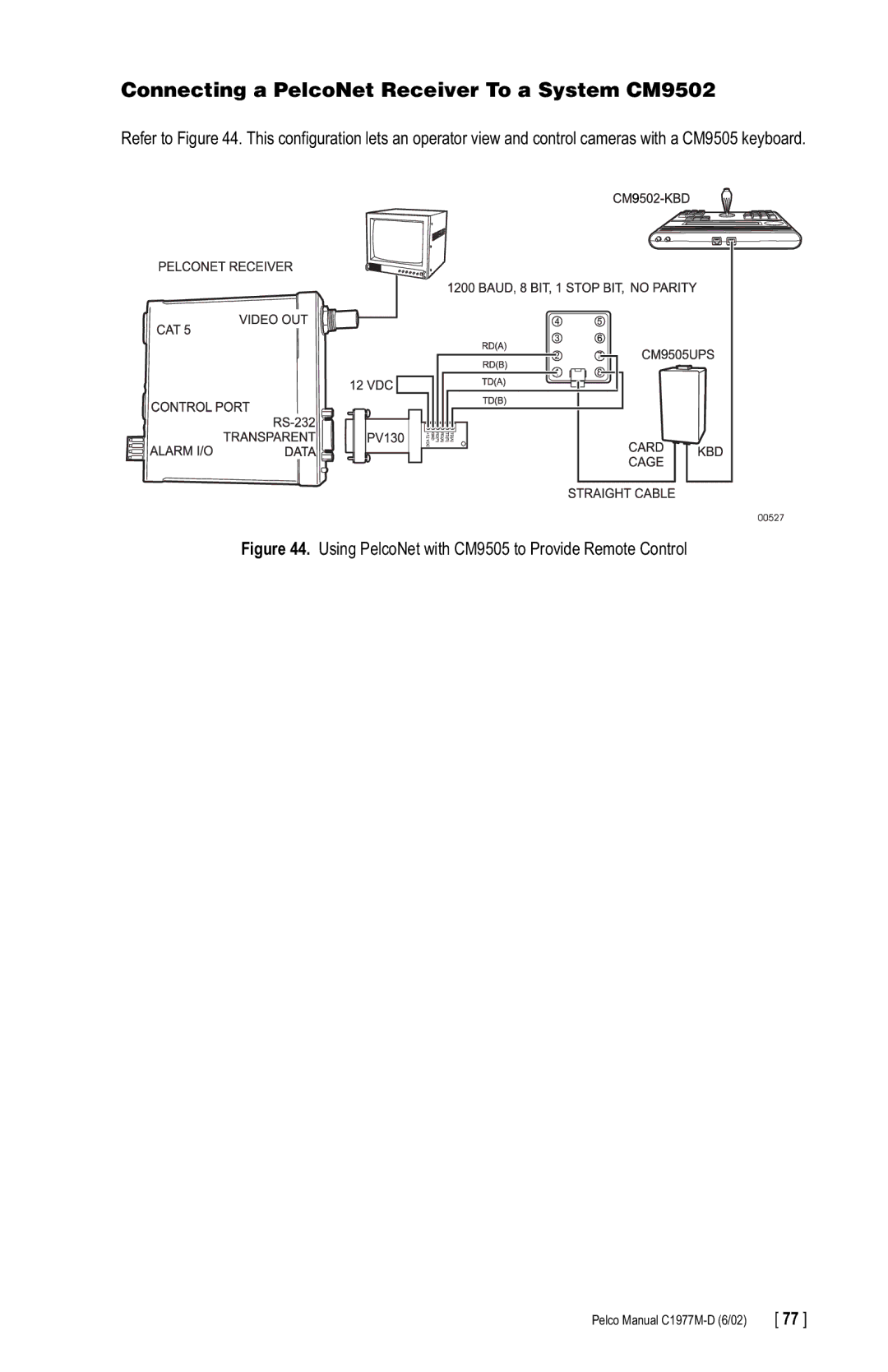 Pelco C1977M-D Connecting a PelcoNet Receiver To a System CM9502, Using PelcoNet with CM9505 to Provide Remote Control 