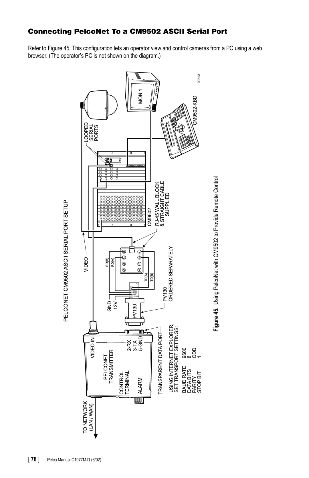 Pelco C1977M-D Connecting PelcoNet To a CM9502 Ascii Serial Port, Using PelcoNet with CM9502 to Provide Remote Control 