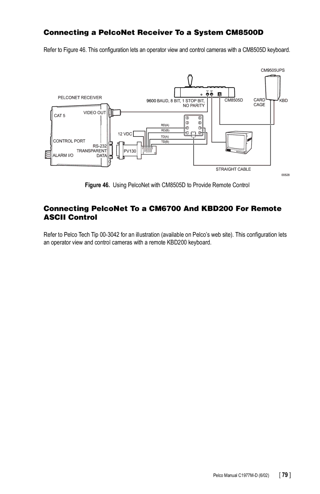 Pelco C1977M-D Connecting a PelcoNet Receiver To a System CM8500D, Using PelcoNet with CM8505D to Provide Remote Control 