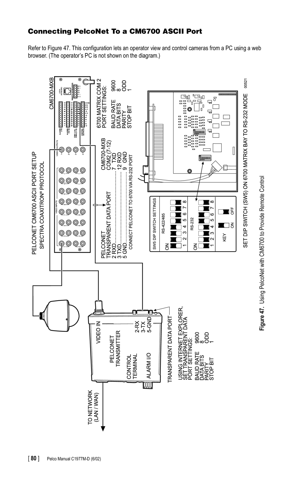 Pelco C1977M-D manual Connecting PelcoNet To a CM6700 Ascii Port, Using PelcoNet with CM6700 to Provide Remote Control 