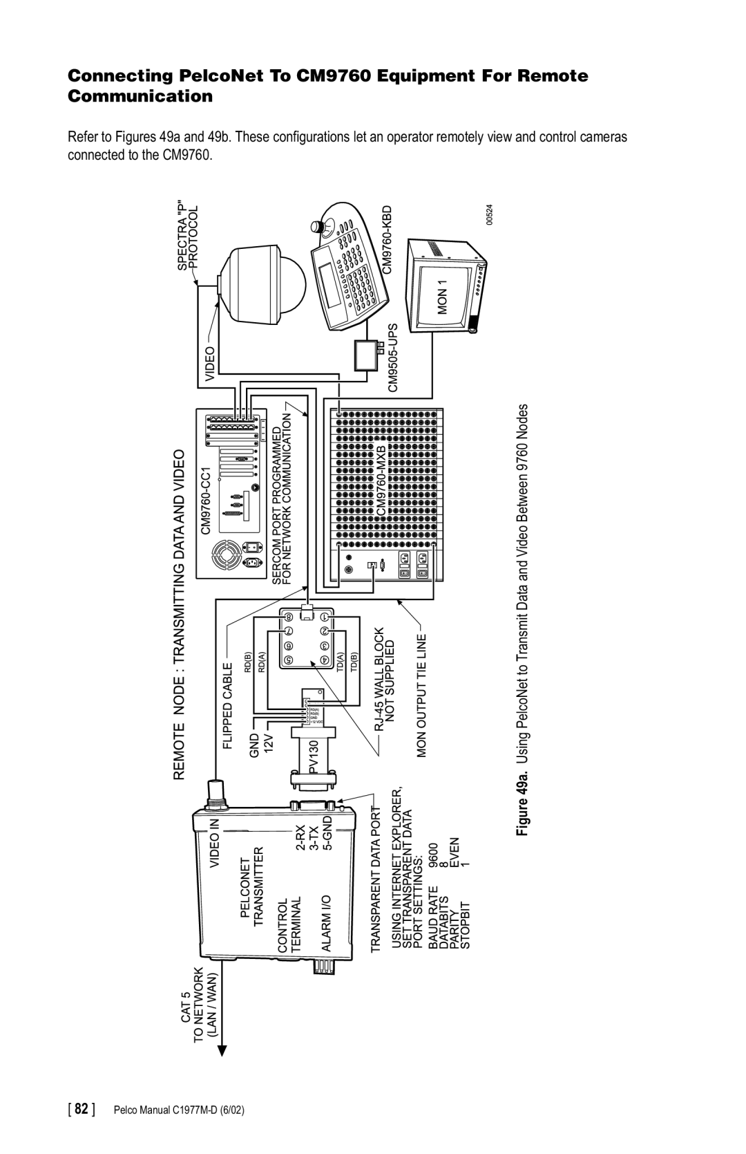 Pelco C1977M-D manual Using PelcoNet to Transmit Data and Video Between 9760 Nodes 