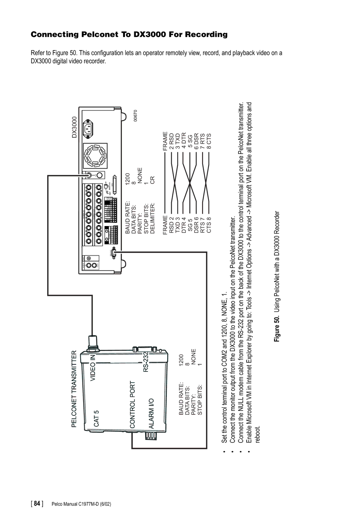 Pelco C1977M-D manual Connecting Pelconet To DX3000 For Recording, UsingPelcoNetwithaDX3000Recorder 