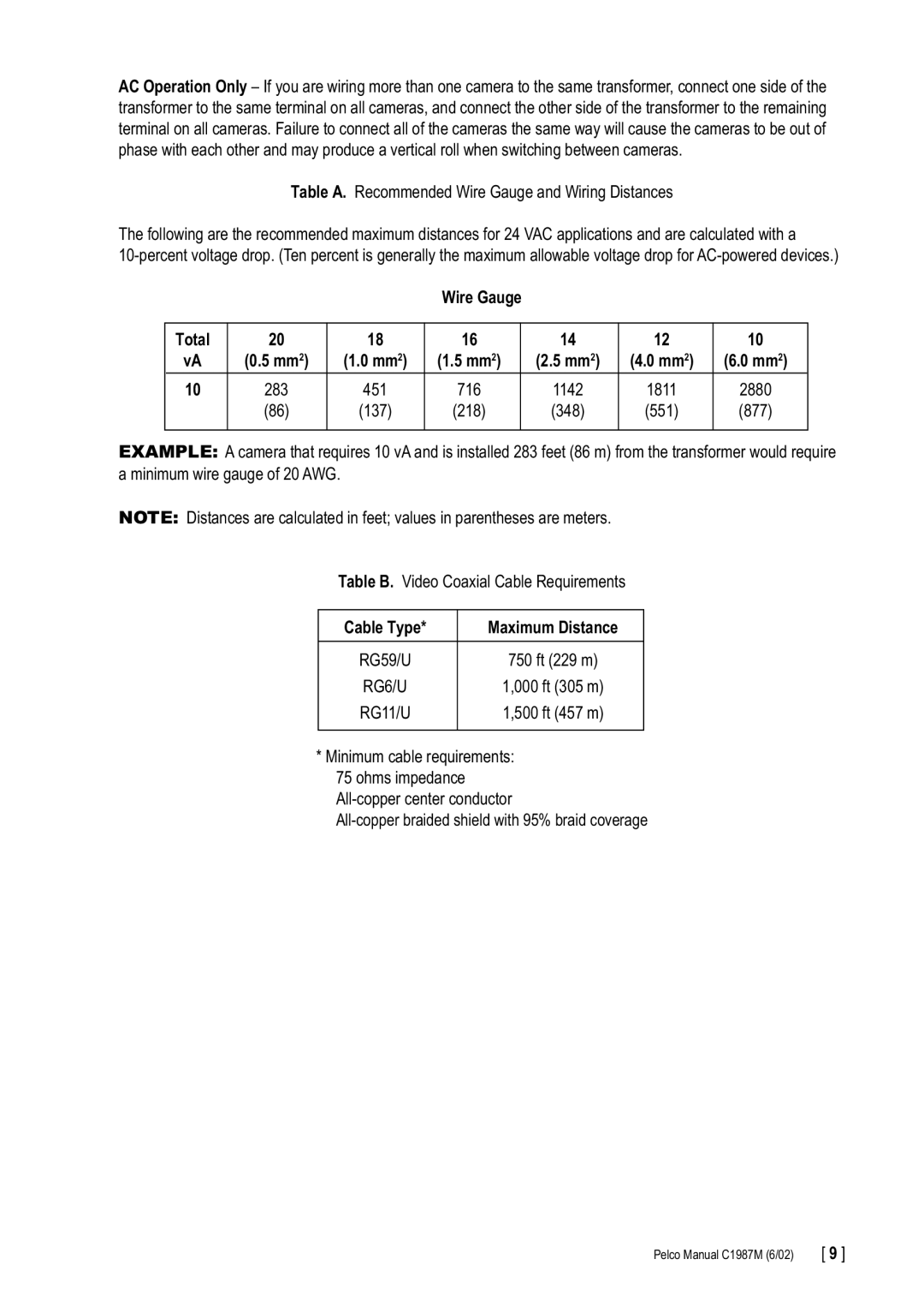 Pelco C1987M manual Wire Gauge Total, 2880, Cable Type Maximum Distance 