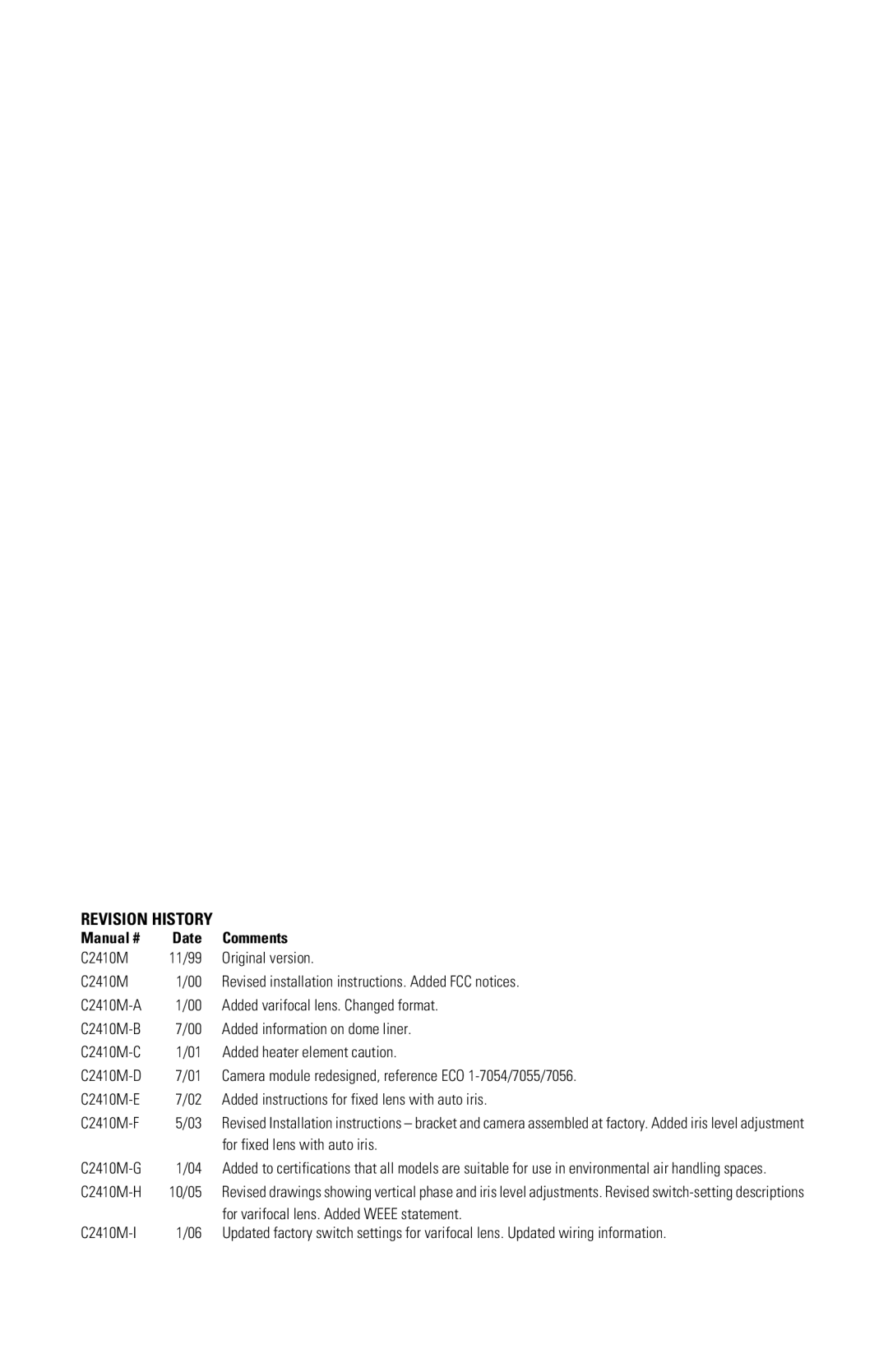 Pelco C2410M-I (1/06) manual Revision History 