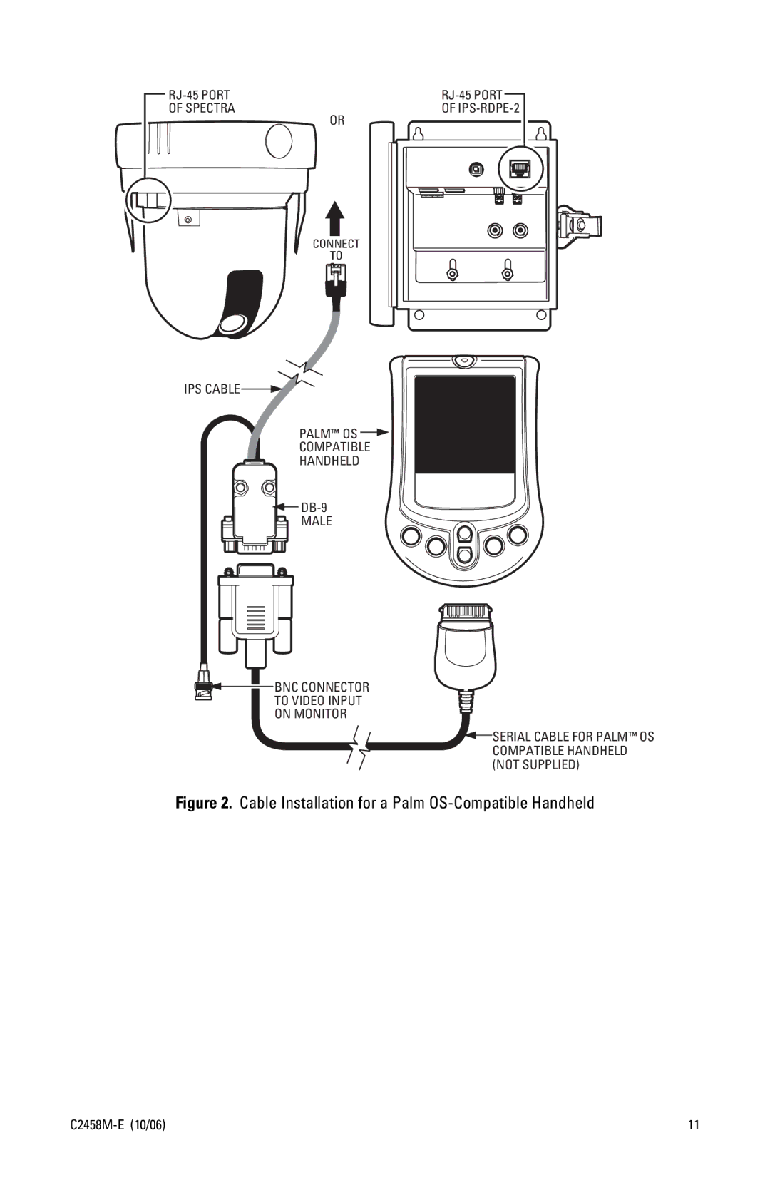 Pelco C2458M-E manual RJ-45 Port Spectra 