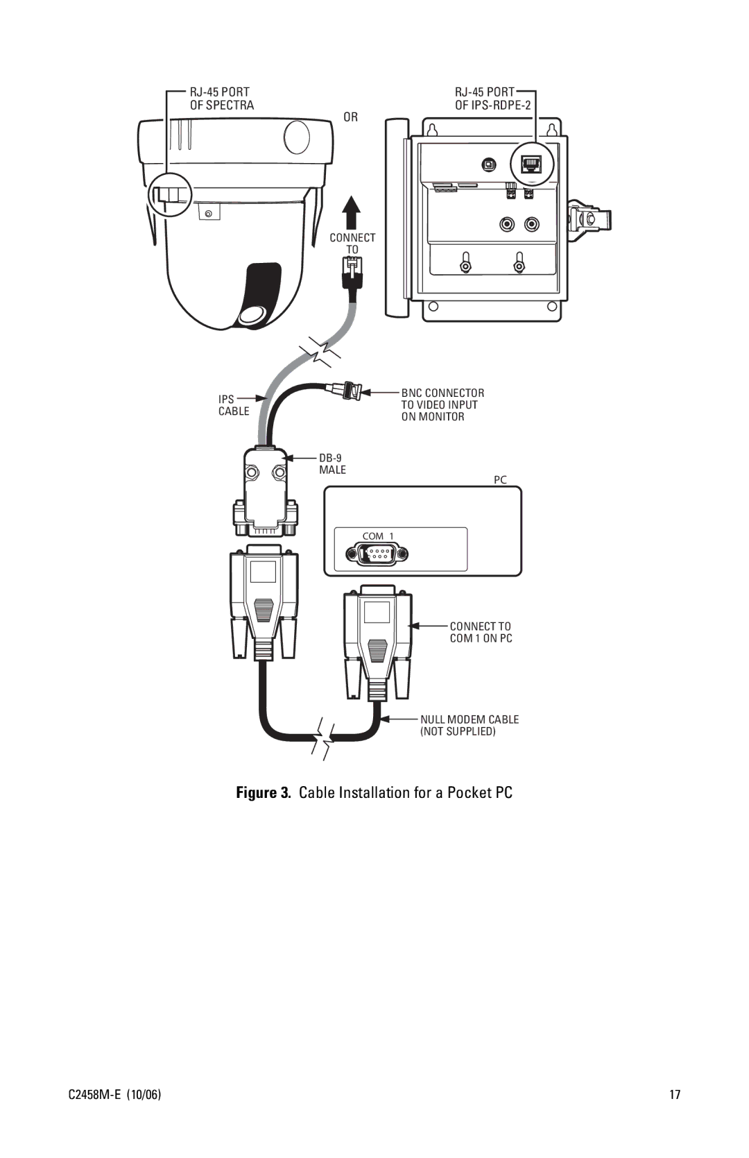 Pelco C2458M-E manual BNC Connector To Video Input On Monitor 