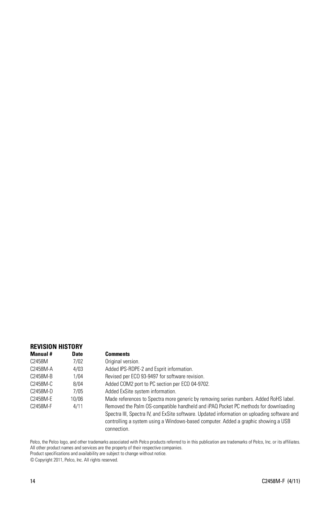 Pelco C2458M-F manual Revision History 