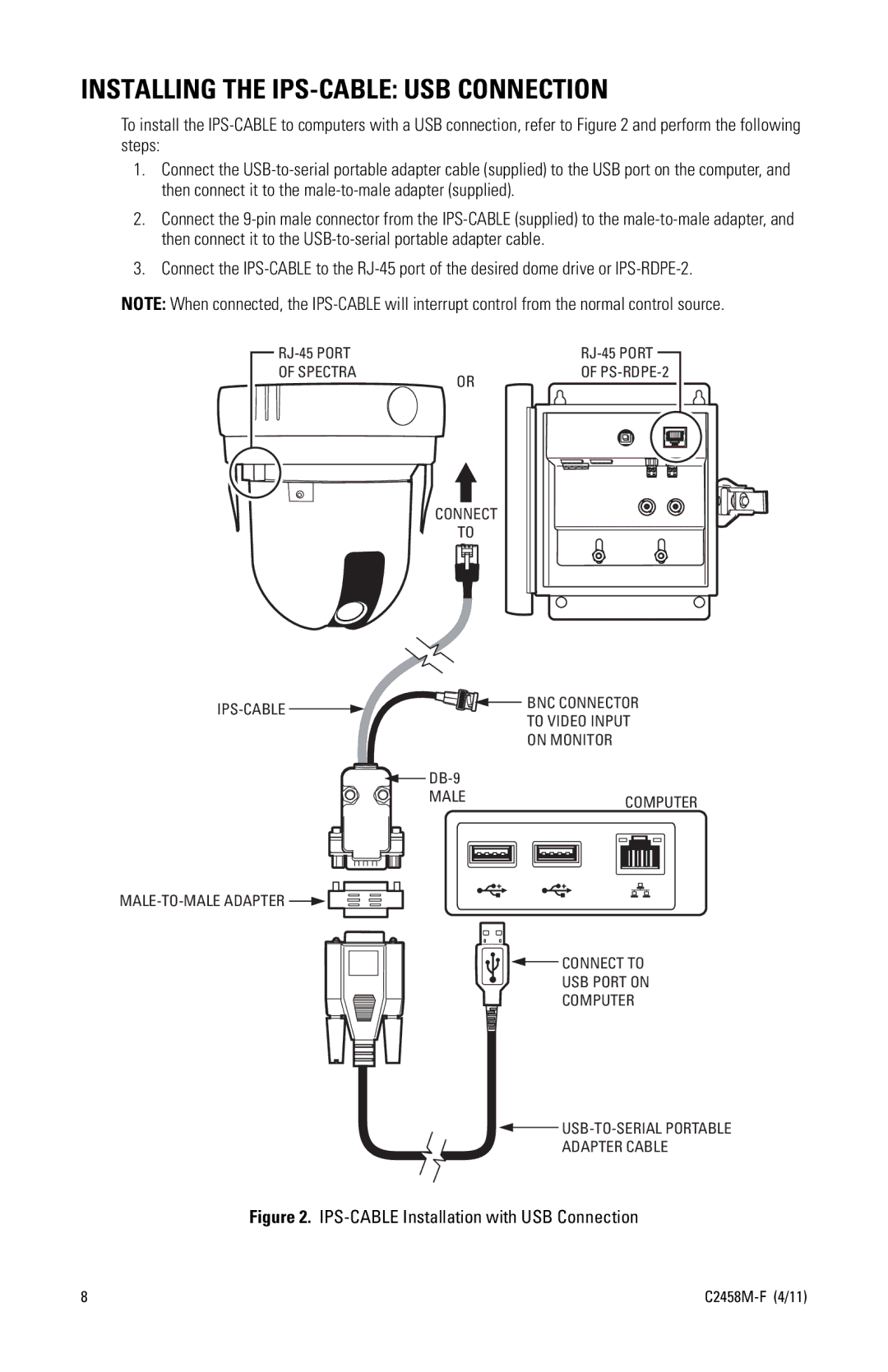 Pelco C2458M-F manual Installing the IPS-CABLE USB Connection, IPS-CABLE Installation with USB Connection 