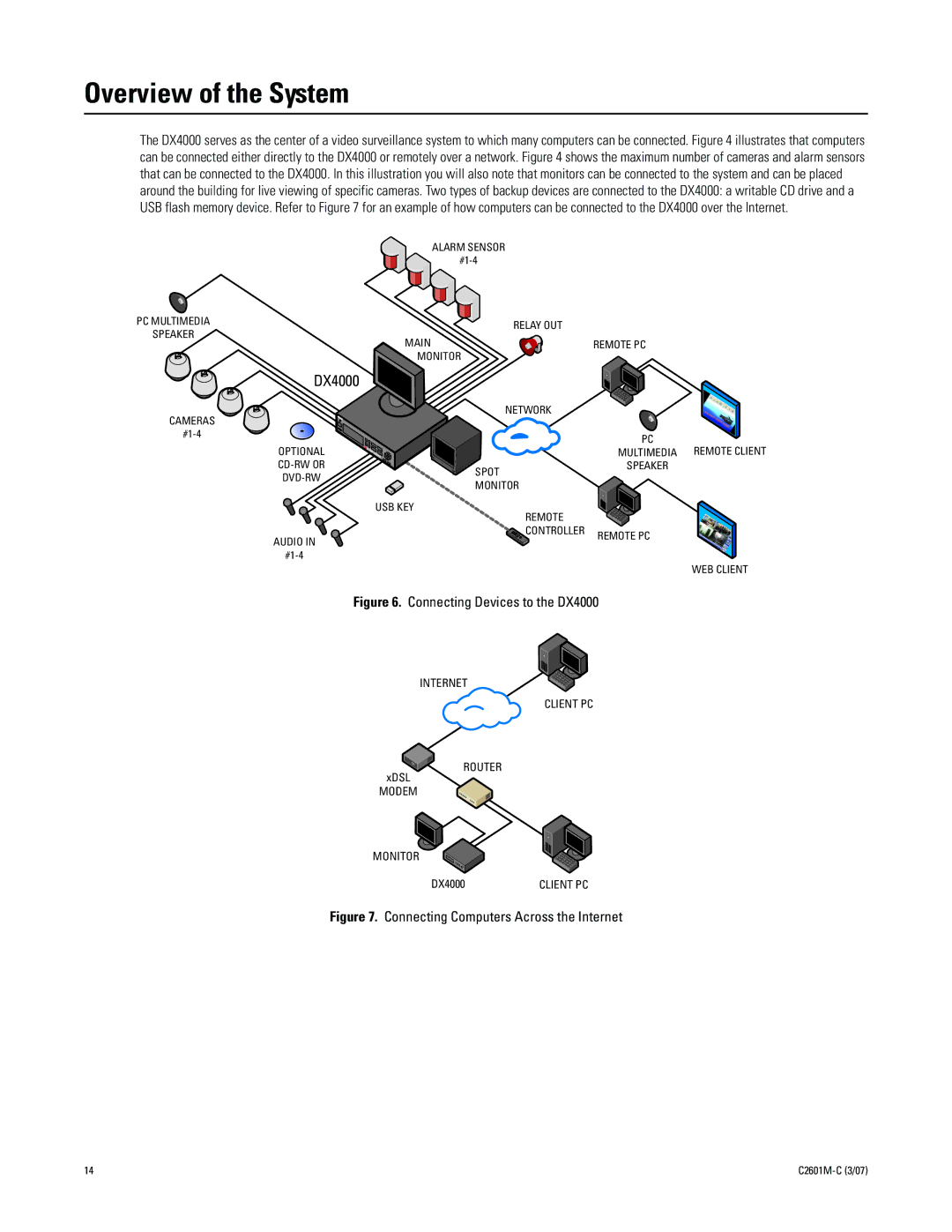 Pelco C2601M-C (3/07) manual Overview of the System, DX4000 