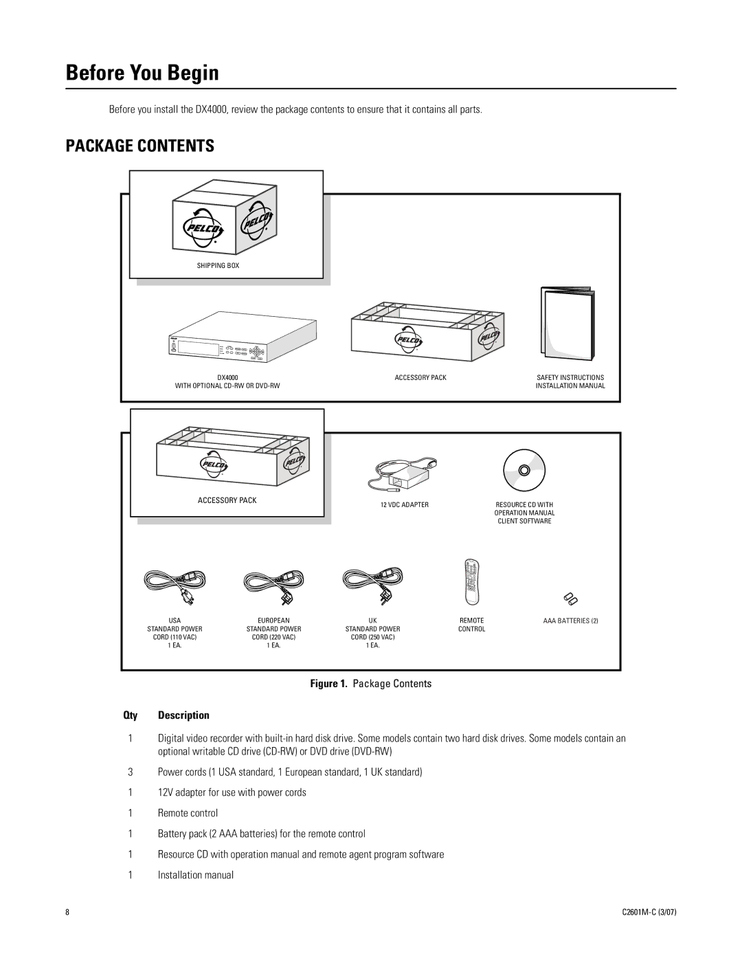 Pelco C2601M-C (3/07) manual Before You Begin, Package Contents 