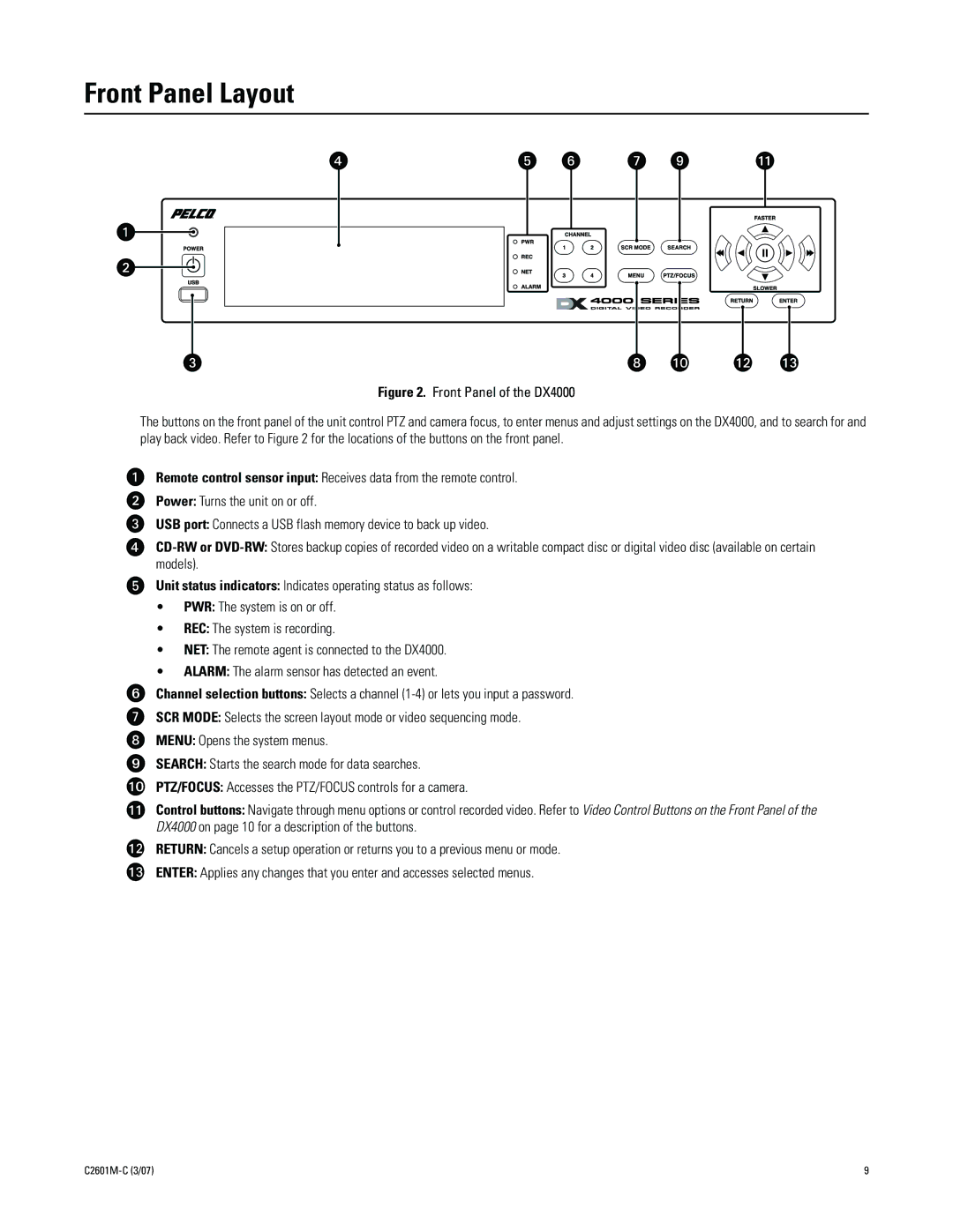 Pelco C2601M-C (3/07) manual Front Panel Layout 