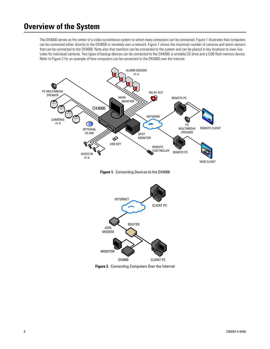 Pelco C2602M-a manual Overview of the System, Connecting Devices to the DX4000 